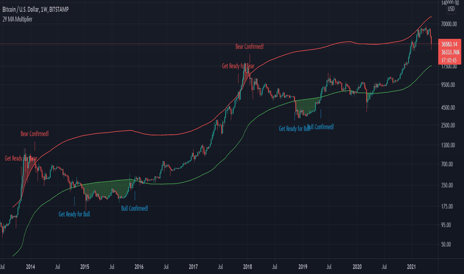 long-term-stock