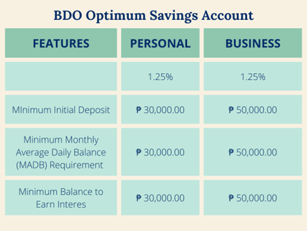 BDO Optimum Savings Account