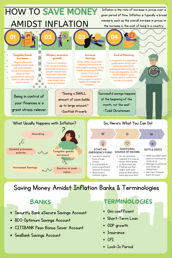 How To Save Money Amidst Inflation Infographic