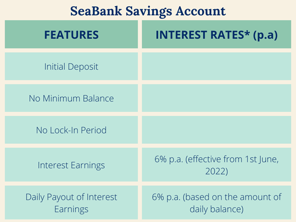 SeaBank Saving Account