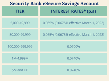 Security Bank eSecure Savings Account