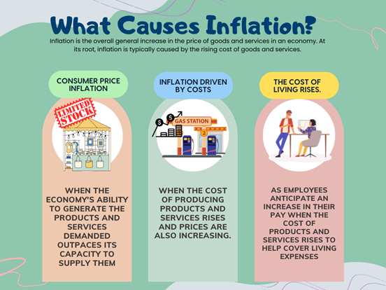 What causes inflation