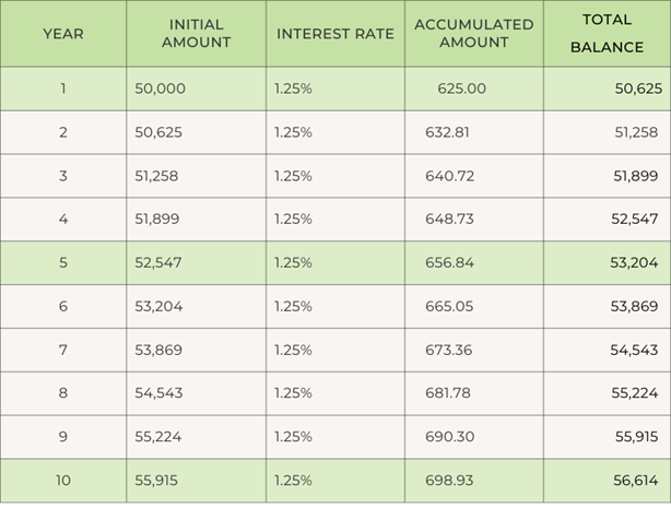 BDO Optimum Savings Account table
