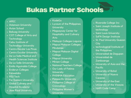 Bukas partner schools