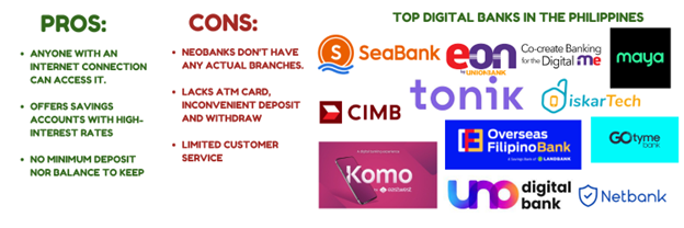 Digital Banks & Neobanks