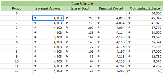 Student Loans In The Philippines – Diary Ni Gracia