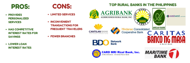 Rural & Cooperative Banks