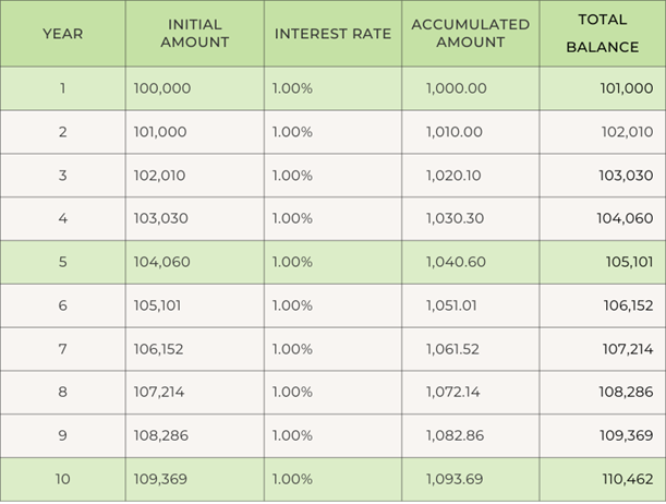 Sterling Bank of Asia Bayani OFW Savings account