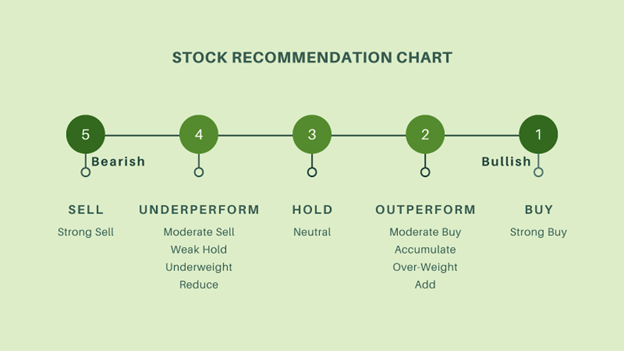 Stock-recommendation-chart-diarynigracia