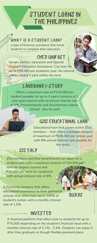 Student loans in the Philippines Infographics
