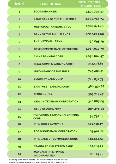 rank of banks