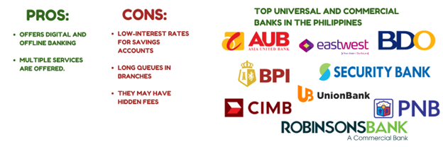 Universal & Commercial Banks