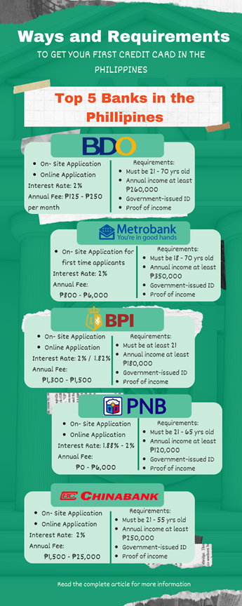 Ways and Requirement to get your first credit card in the Philippines Infographics