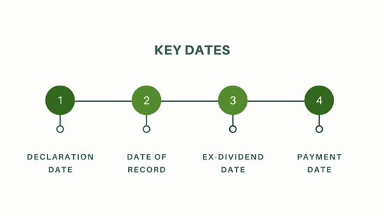key dates that investors need to be aware of-diarynigracia