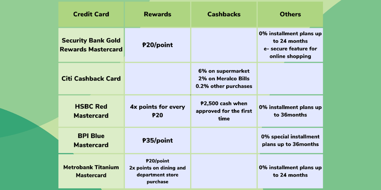 rewards, cash backs, and other discounts that you can get on your credit card-diarynigracia
