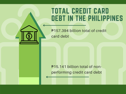 total credit card debt in the Philippines-diarynigracia