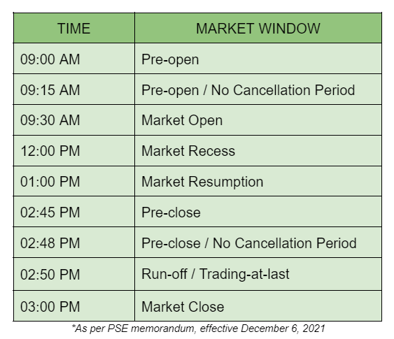 trading-windows-for-the-daily-market-diarynigracia