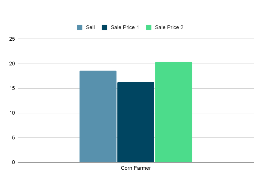 Corn Farmer Graph-diarynigracia