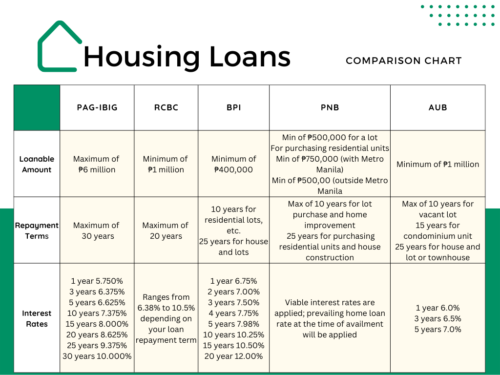 Housing Loan Comparison Chart -diarynigracia