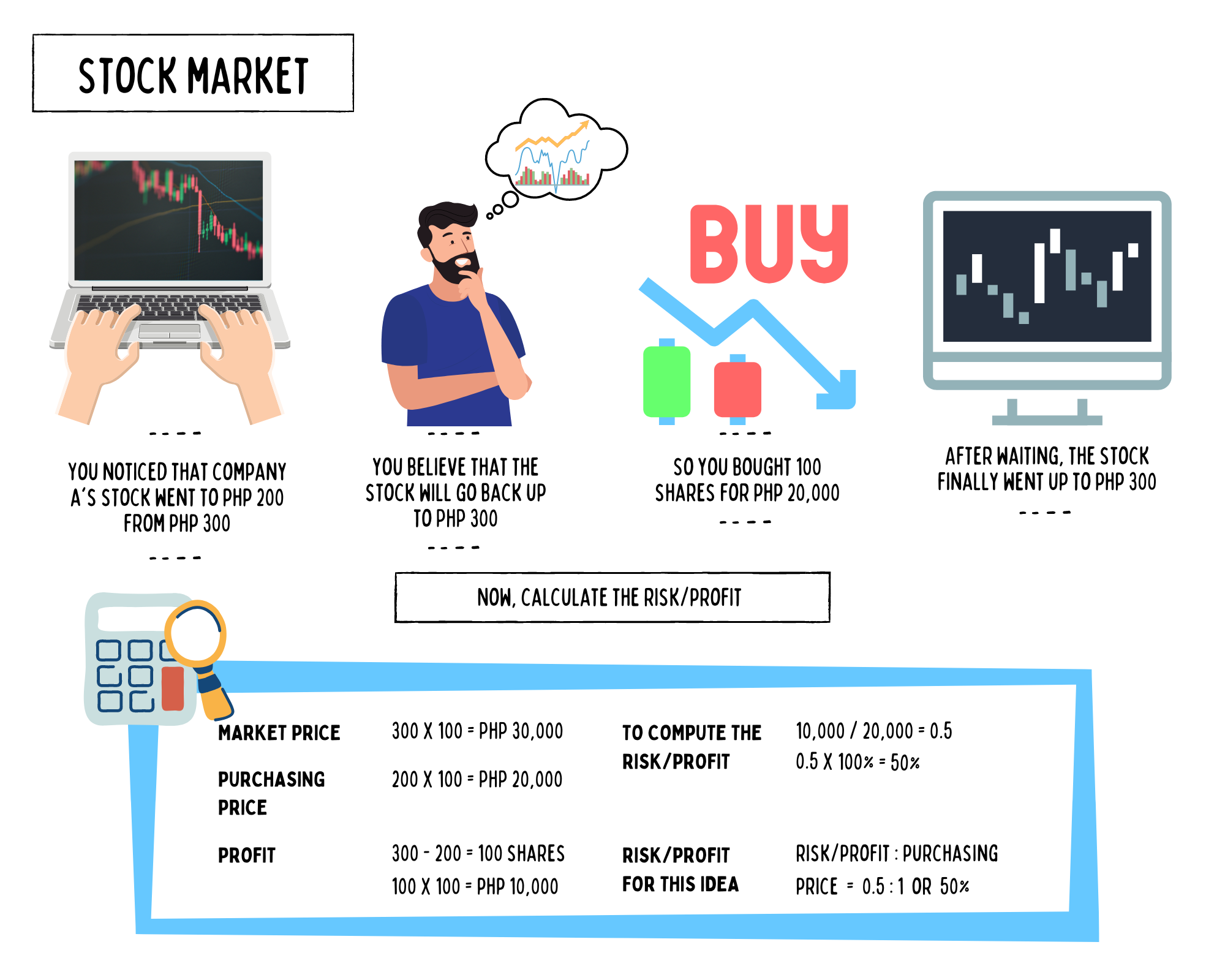 A beginner's guide in investing Illustration with Calculation -diarynigracia