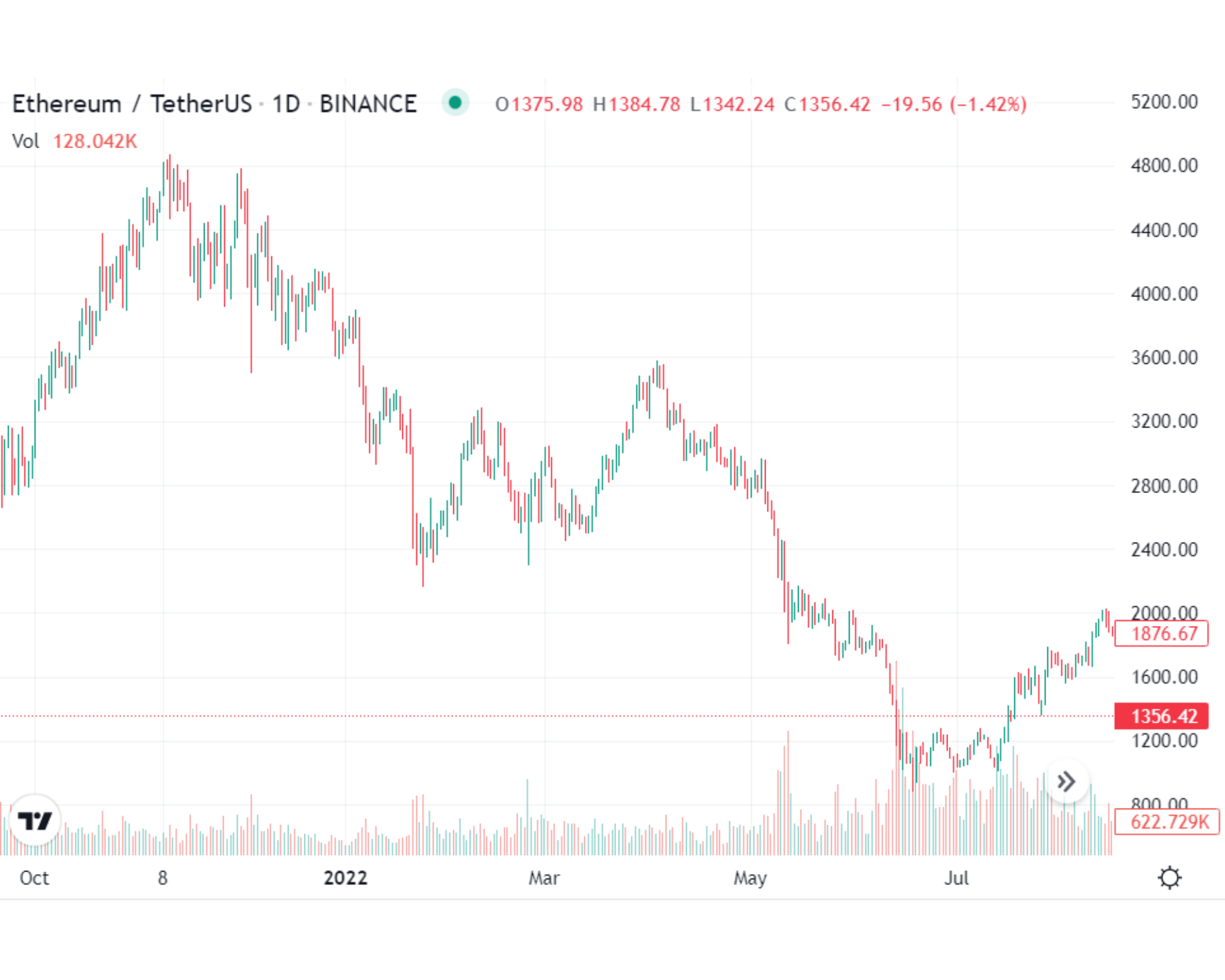 Investing-diarynigracia