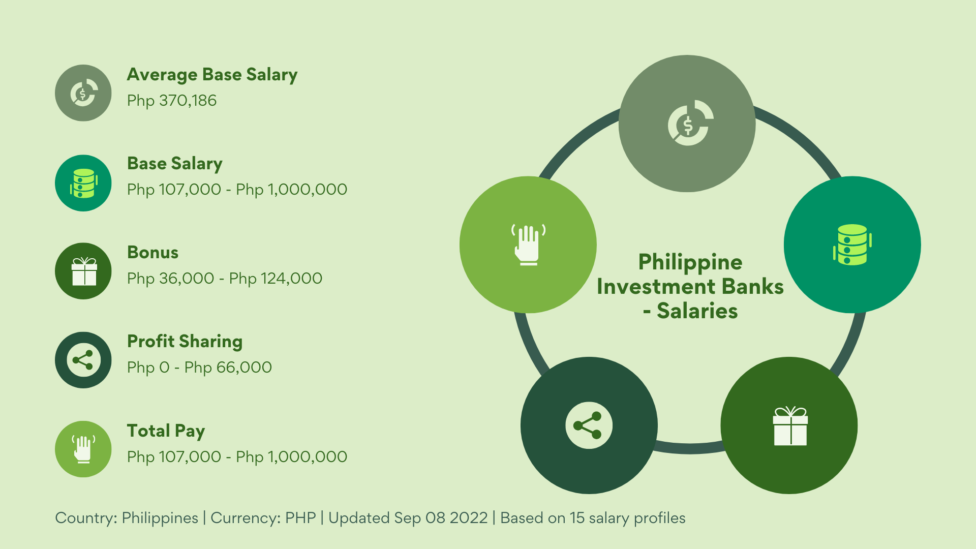 Philippine Investment Bank - Salaries-diarynigracia