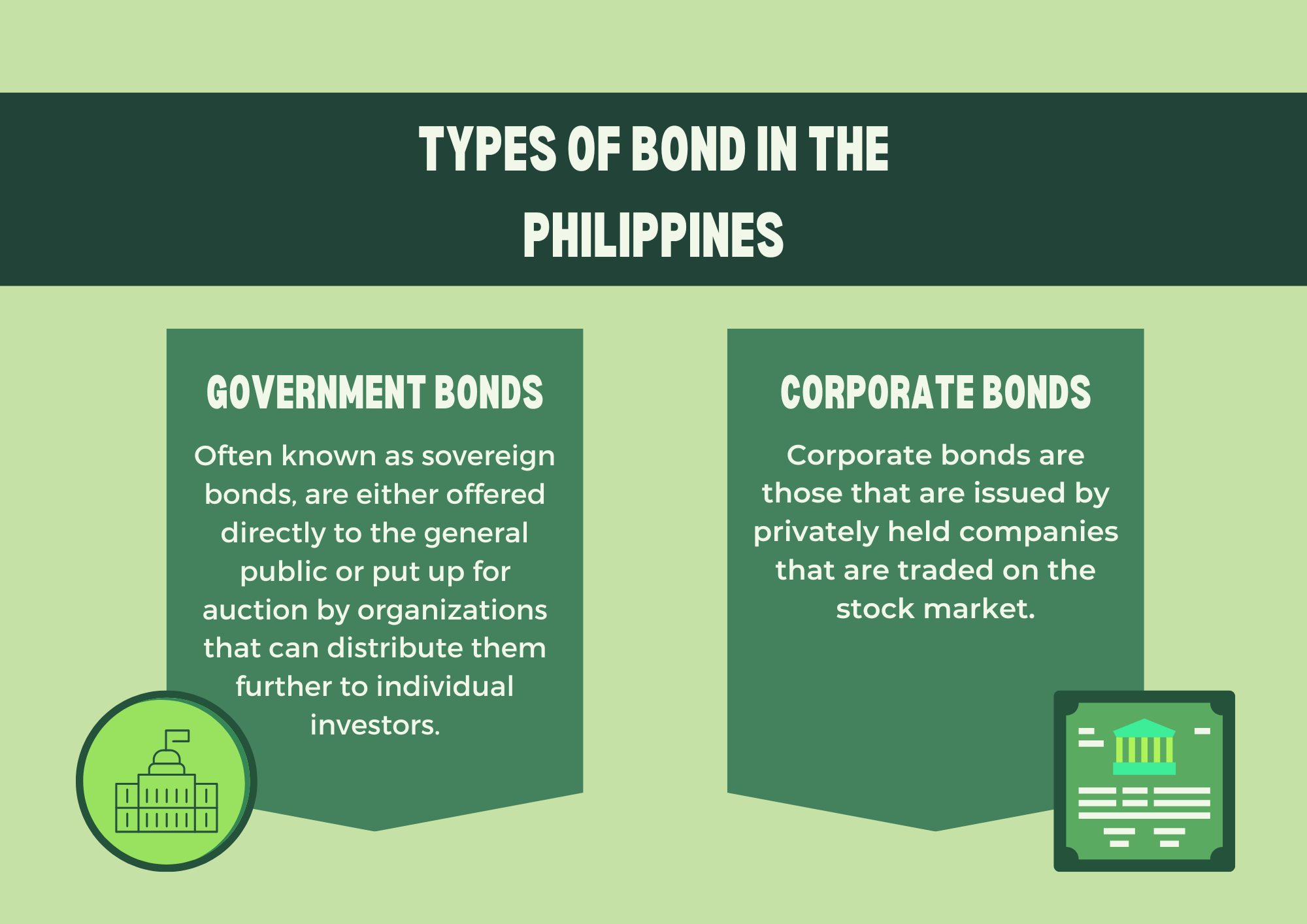 Types of Bonds -diarynigracia