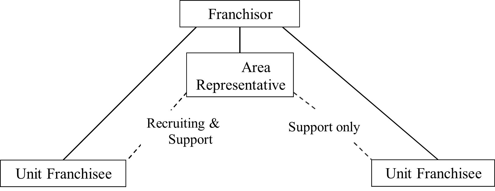 Area+Representation -diarynigracia