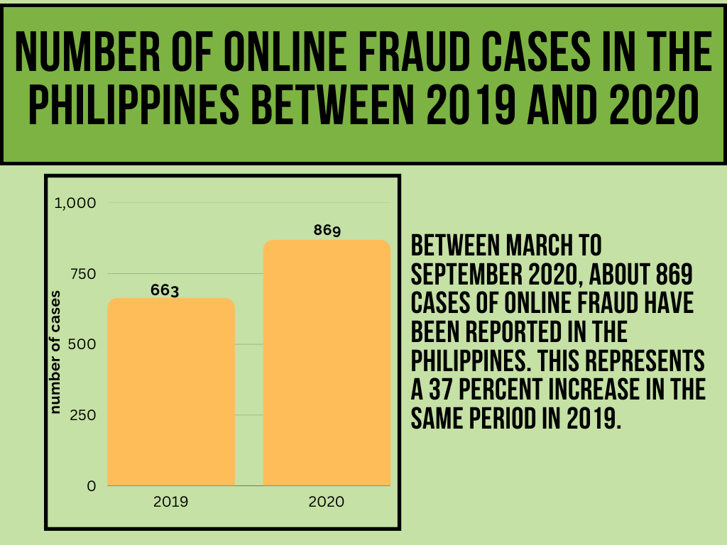 Number of Fraud Cases -diarynigracia