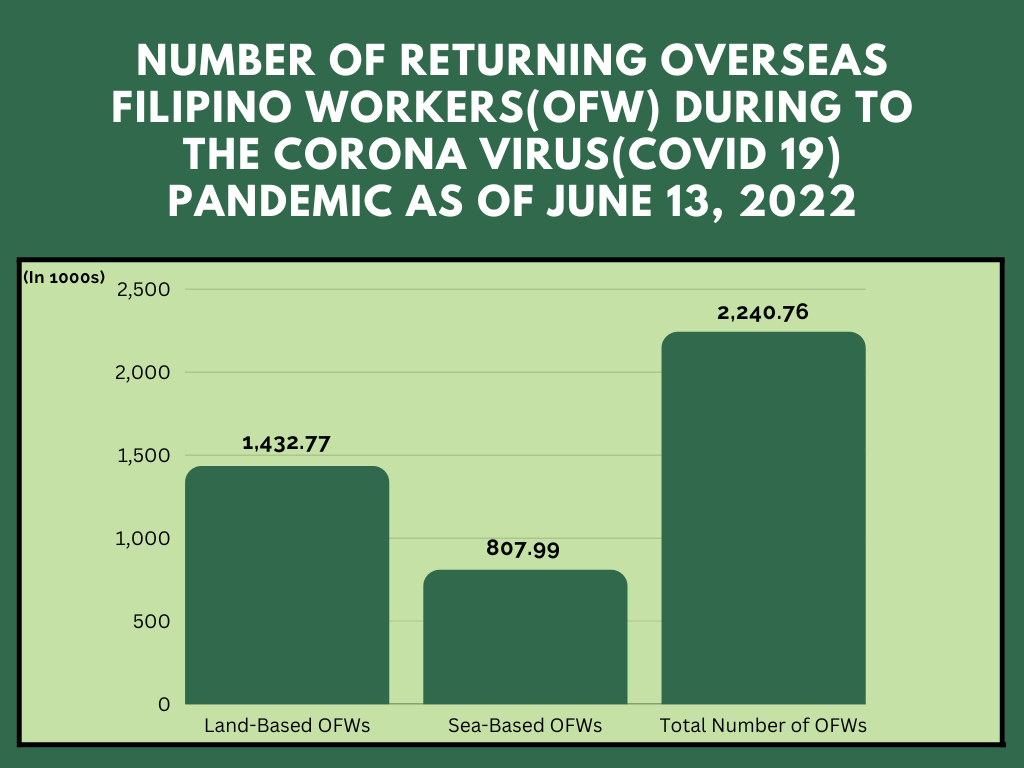 Number of OFW Returnees -diarynigracia