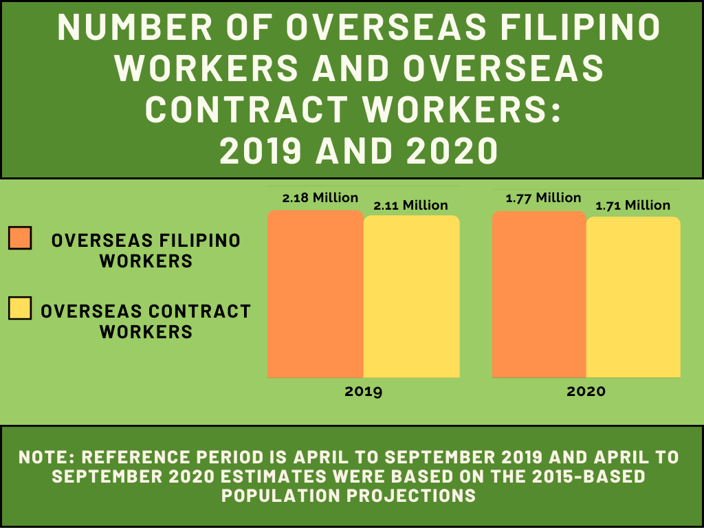 Number of OFWs by 2020 -diarynigracia